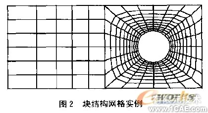 CFD網格及其生成方法概述+學習資料圖片2