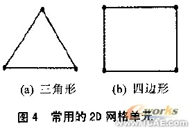 CFD網格及其生成方法概述+學習資料圖片4