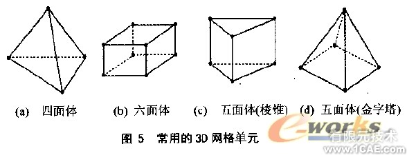 CFD網格及其生成方法概述+學習資料圖片5
