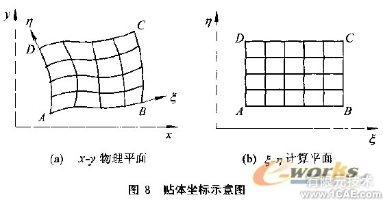 CFD網格及其生成方法概述+培訓資料圖片8