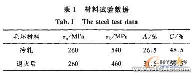 模擬旋壓的數值仿真方法cfd技術圖片2