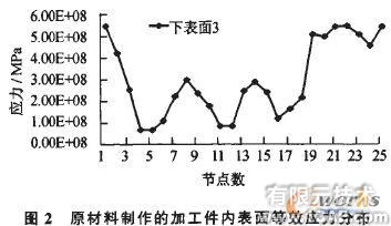 模擬旋壓的數值仿真方法cfd技術圖片3