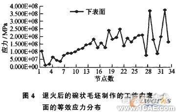 模擬旋壓的數值仿真方法cfd技術圖片5