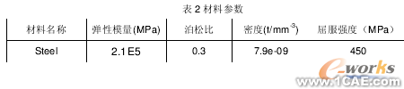 斷開式驅動橋有限元研究cfd應用技術圖片圖片2