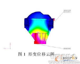 斷開式驅動橋有限元研究cfd應用技術圖片圖片3