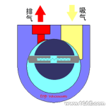 各種各樣的泵及其原理介紹機械設計圖例圖片18