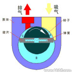 各種各樣的泵及其原理介紹機械設計圖例圖片19