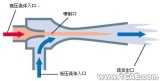 各種各樣的泵及其原理介紹機械設計圖例圖片22