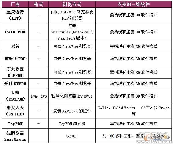 三維可視化 直擊設(shè)計原型proe學(xué)習(xí)資料圖片14