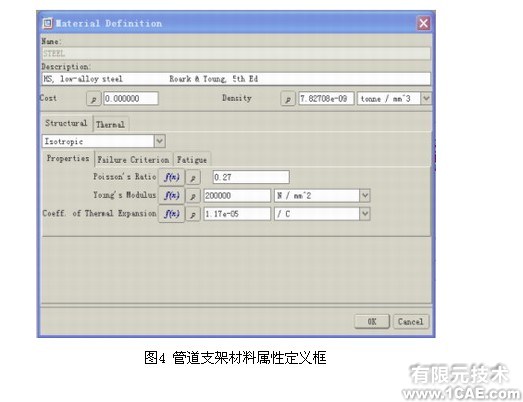 Pro/MECHANICA環境下的管道支架優化設計proe應用技術圖片圖片3