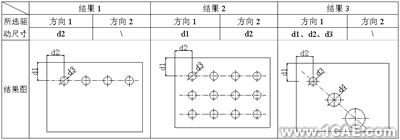 proeNGINEER中創建尺寸陣列特征的思路及方法