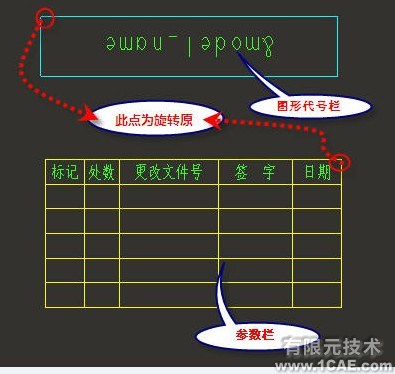 PROE建模及工程圖、格式設置proe應用技術圖片圖片4