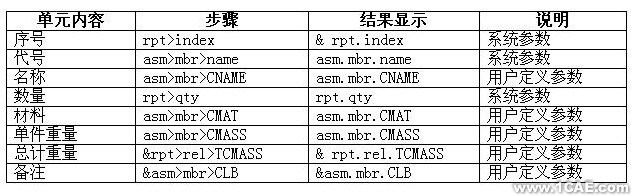 PROE建模及工程圖、格式設置proe應用技術圖片圖片6