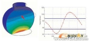 COSMOS在熱分析中使用設計驗證solidworks simulation學習資料圖片12