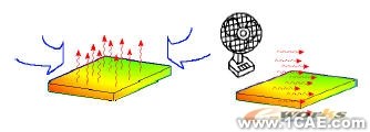 COSMOS在熱分析中使用設計驗證solidworks simulation培訓教程圖片5