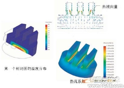 COSMOS在熱分析中使用設計驗證solidworks simulation培訓教程圖片8