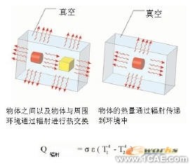 COSMOS在熱分析中使用設計驗證solidworks simulation學習資料圖片9