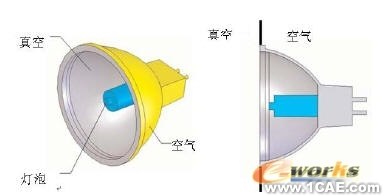 COSMOS在熱分析中使用設計驗證solidworks simulation學習資料圖片10