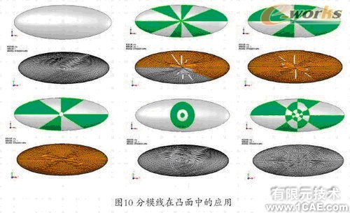 Cosmos/Works—工程師的設計分析工具solidworks simulation分析圖片10