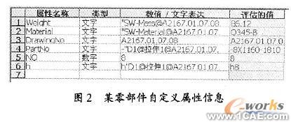 SolidWorks的工程圖明細欄自動生成與調(diào)整技術(shù)solidworks simulation培訓(xùn)教程圖片2