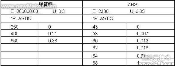 ABAQUS在產品開發中的應用范例abaqus有限元培訓資料圖片2