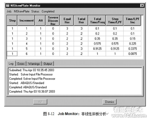 Abaqus有限元分析實例——非線性斜板(一)ansys分析案例圖片2