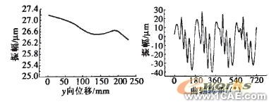 基于ANSYS發動機缸體的動力學仿ansys分析圖片19
