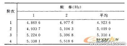 發動機缸體的ANSYS動力學仿真ansys分析圖片4