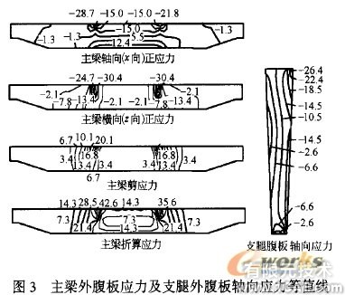 有限元方法分析金屬結構ansys結果圖圖片3