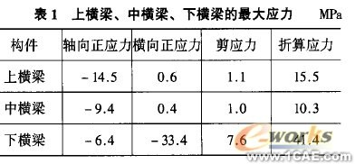 有限元方法分析金屬結構ansys結果圖圖片4