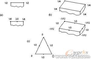 建模與網格劃分指南第二章ansys結構分析圖片3