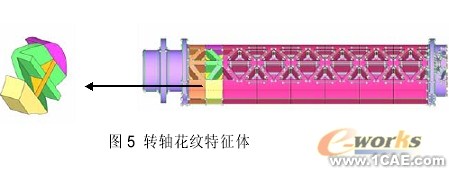 汽車飾件結構體網格生成方法ansys結果圖圖片5