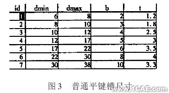 CAD常用結構的參數化設計autocad技術圖片3