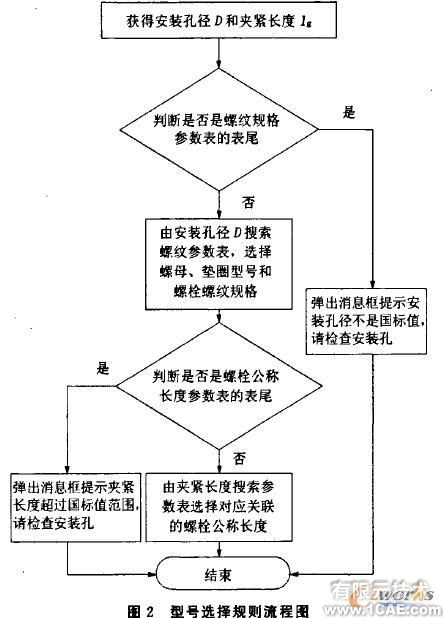 基于CATIA知識工程的標準件智能化設計autocad案例圖片2