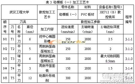 側向成型塑料注射模具教學模型的研制autocad應用技術圖片圖片27