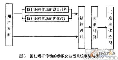 圓柱蝸桿傳動(dòng)參數(shù)化虛擬造型系統(tǒng)開(kāi)發(fā)autocad技術(shù)圖片3