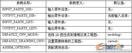 UG與CAD數據的批量轉換autocad資料圖片3