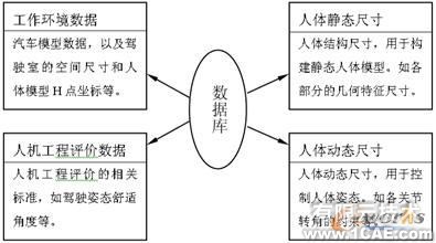 UG二次開發在汽車人機工程評價中的應用autocad應用技術圖片圖片2
