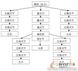 UG二次開發在汽車人機工程評價中的應用autocad應用技術圖片圖片4