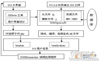 UG二次開發在汽車人機工程評價中的應用autocad培訓教程圖片10