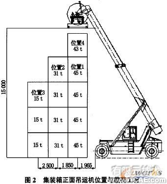 集裝箱正面吊運機的ADAMS運動學介析+項目圖片圖片2