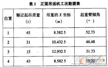 集裝箱正面吊運機的ADAMS運動學介析+項目圖片圖片3