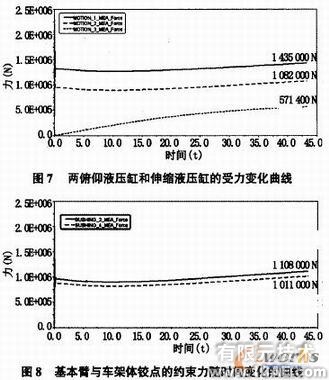 集裝箱正面吊運機的ADAMS運動學介析+項目圖片圖片6