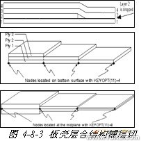 ANSYS對飛機仿真解決方案+有限元仿真分析相關圖片圖片23
