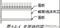 ANSYS對飛機仿真解決方案+有限元仿真分析相關圖片圖片24