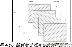 ANSYS對飛機仿真解決方案+有限元仿真分析相關圖片圖片25