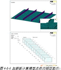 ANSYS對飛機仿真解決方案+有限元仿真分析相關圖片圖片26