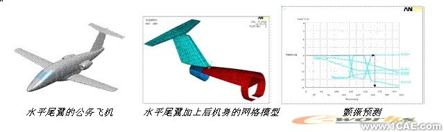 ANSYS對航空氣動解決方案+有限元項(xiàng)目服務(wù)資料圖圖片35