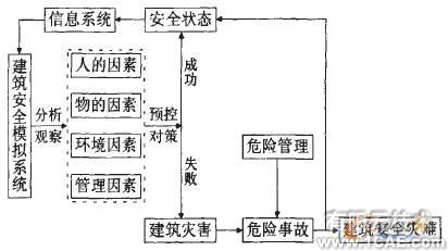 技術工作者的利器、前瞻規劃者的助手+項目圖片圖片2