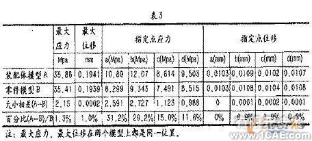 COSMOS Works兩種有限元建模方式數值分析的對比+應用技術圖片圖片6